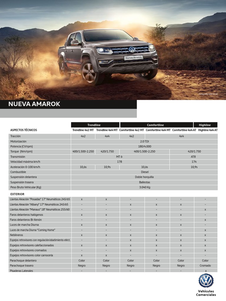 Volkswagen Amarok 2015 Ficha Tecnica The Specs That Prove It’S A Hidden Powerhouse - 5843lgf