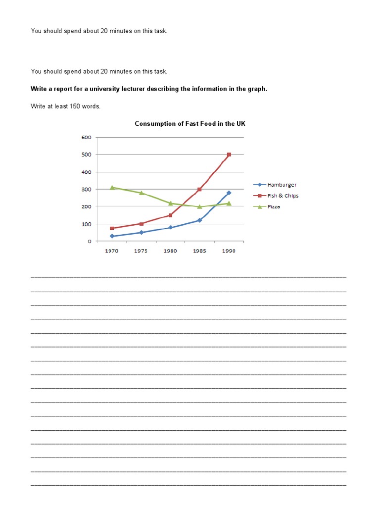 Write A Report For University Lecturer Describing The Information In The Graph Below