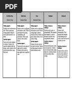 Intensive Group Strategic Group Benchmark Group