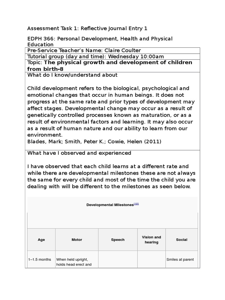 Reflective journal sample for students image