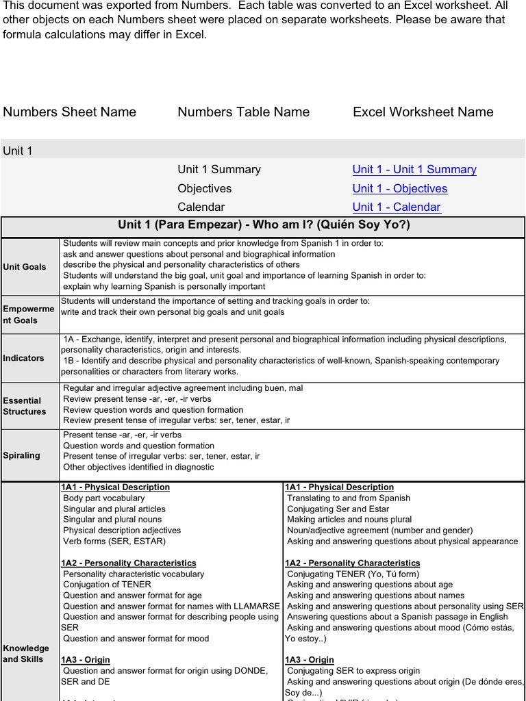 worksheet The Verb Estar Worksheet unit 1 plan grammatical number conjugation