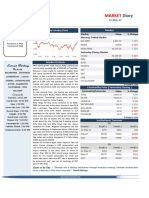 Market Diary 15th May 2017.