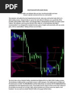 Multi-MarketProfile (AAD Mods) (Options) (08!24!2012)