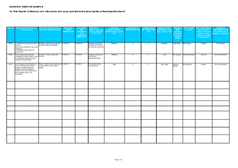 Risk Register Example Guide | PDF | Risk | Risk Management