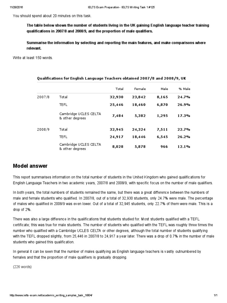 Modern technology essay ielts picture