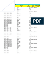 Load Combinations