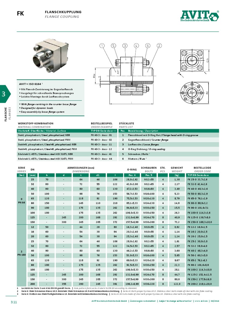 Avit FK | PDF