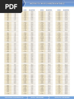 Chart Inch Mertric Conv