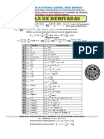 Tabla de Derivadas