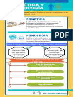 Fono PDF