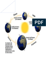 Equinóciuos e Solísticios