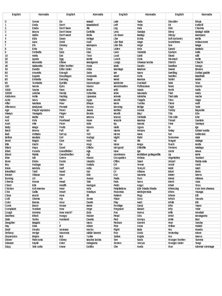 English-Kannada Mini Dictionary | PDF