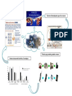 Mapa Mental Desarrollo Tecnologico