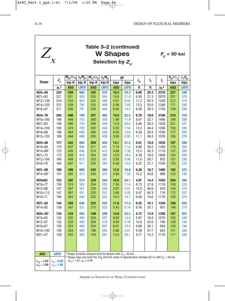 AISC Table 3-2: W Shapes Data | PDF