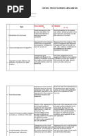 Che692-Process Modelling and Simulation - Assignment: Topic