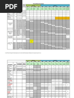 Modular Drive Spares May 2014