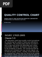 Quality Control Chart