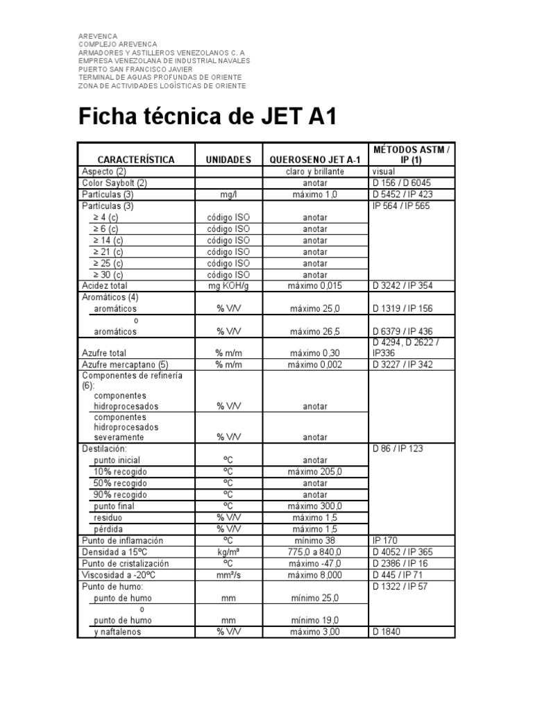 Ficha Jet A1 Procesos Quimicos Industrias