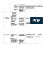 Evaluasi Program Kerja