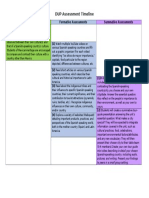 DUP Assessment Timeline