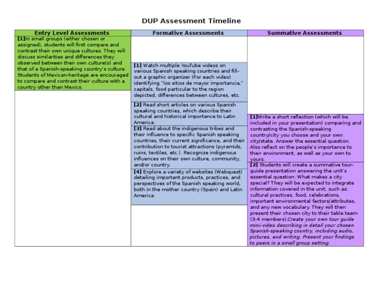 Spanish Culture Assessment Guide | PDF | Spanish Language | Educational ...