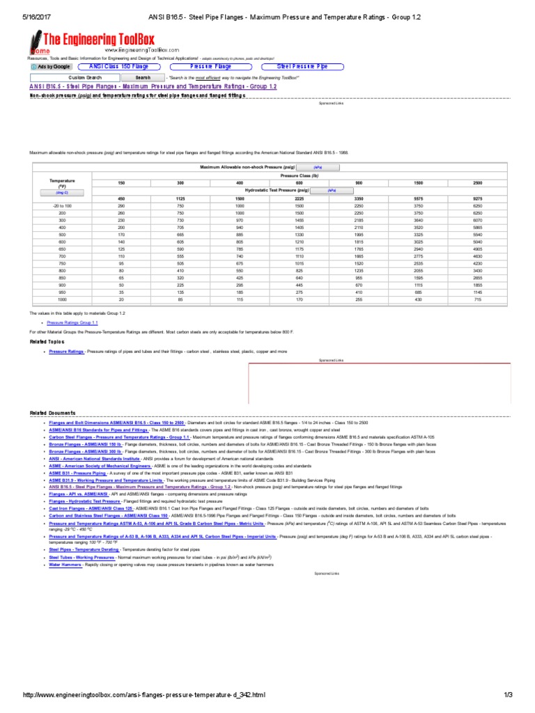ANSI B16.5 Steel Pipe Flanges Maximum Pressure and Temperature