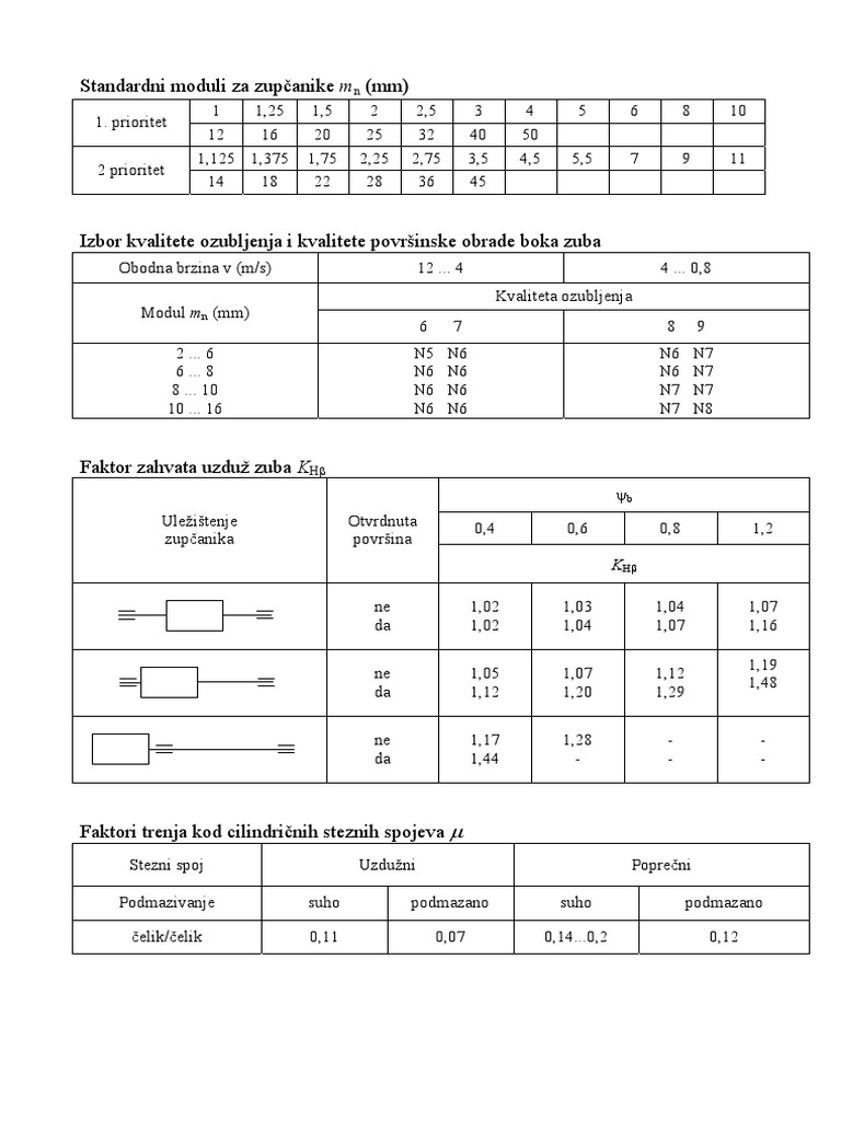 ok-1-stupanjski-reduktor-tablice-s-podacima-pdf-pdf