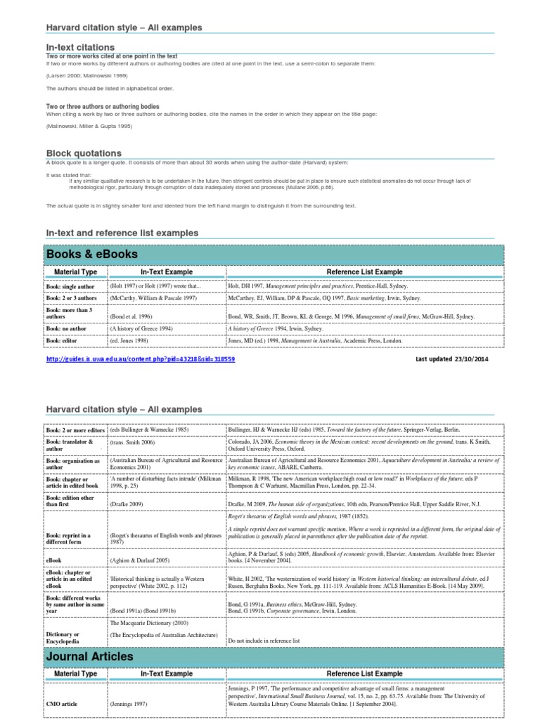 Books & Ebooks: Harvard Citation Style - All Examples In-Text Citations ...