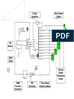 Torque Variations Rotor Speed Output: Three - Phase Asynchronous Machine