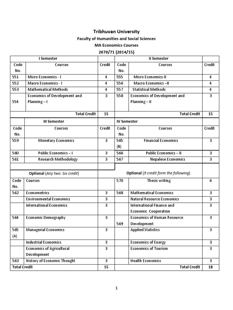 M.A. Economics First and Second Semester Curriculum | PDF ...