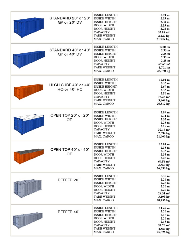 Container Details PDF | PDF | Transport