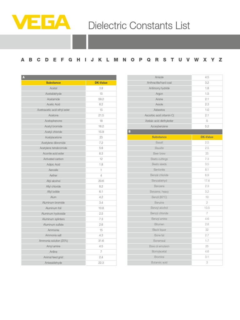 Dielectric Constants List | PDF
