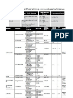 Diabetes Mellitus