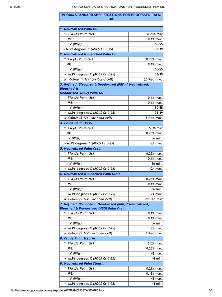 Poram Standard Specifications For Processed Palm Oil | PDF