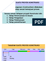 Minggu 4 Mankon Tahapan Proyek Konst