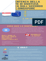 Infografica: Sentenza Della ECJ Sull'Accordo Ue-singapore
