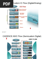 CADENCE Custom IC Flow (Digital/Analog)