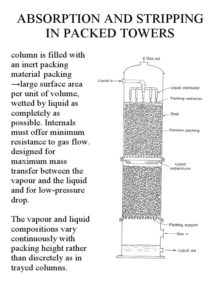 Packed Towers Class Notes 1 Phase (Matter) Continuum Mechanics