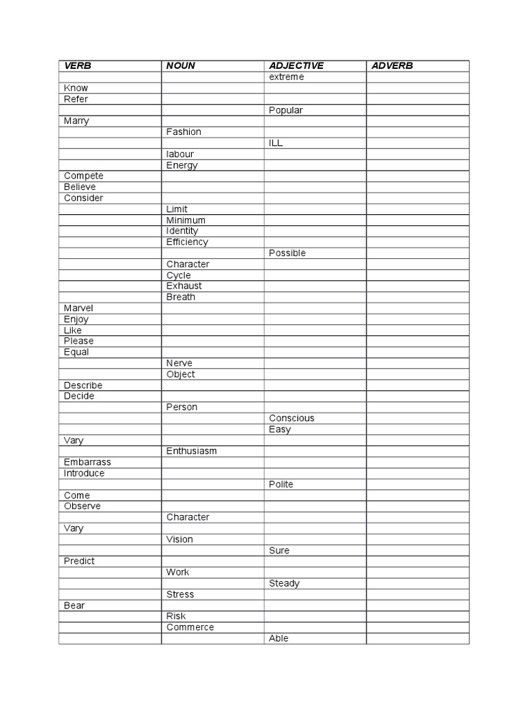 Cambridge Word Formation Guide | PDF