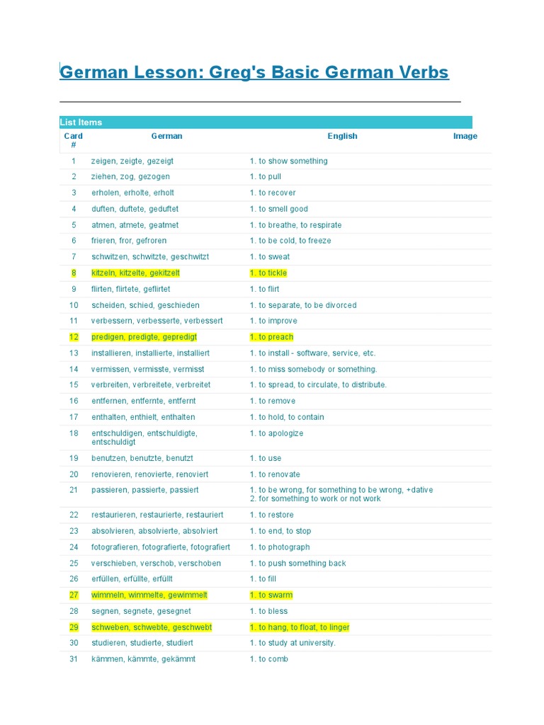German Important Words | PDF