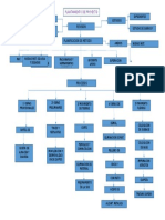 Diagrama de Proceso Constructivo