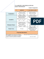 Cuadro Comparativos Propiedades de La Adicin y La Multiplicacin PDF