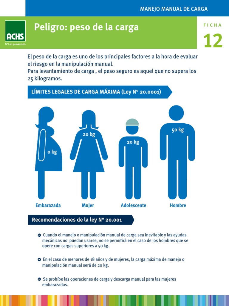 Límites de Carga para Hombres y Mujeres | PDF