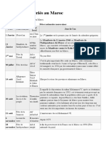 Fêtes Et Jours Fériés Au Maroc