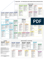 5 grupos 10 areas y 47 procesos.pdf