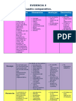 Cuadro Comparativo Textos