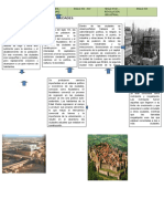 Origen y Evolucion de Las Ciudades