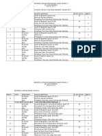 Kontrak Latihan P.I Tahun 2 2015