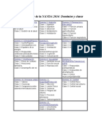Diagnósticos NANDA 2014 Dominios y Clases