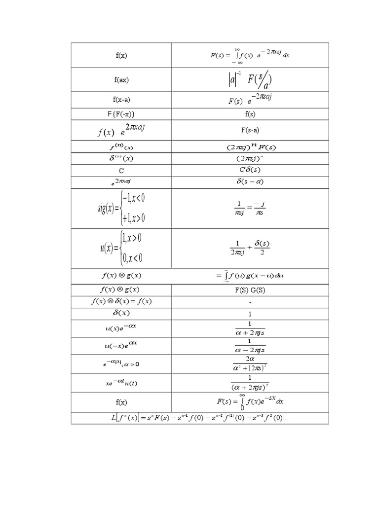 Analysis of Tabla T8 Functions | PDF